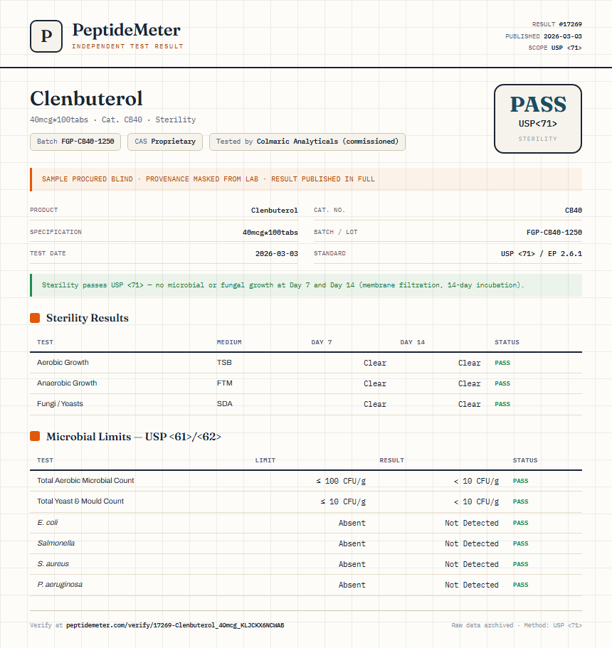 Clenbuterol Sterility report by PeptideMeter