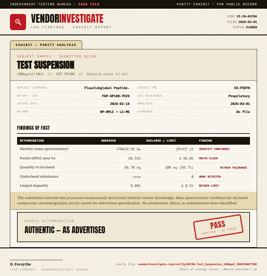 Test Suspension Purity (HPLC) report by VendorInvestigate