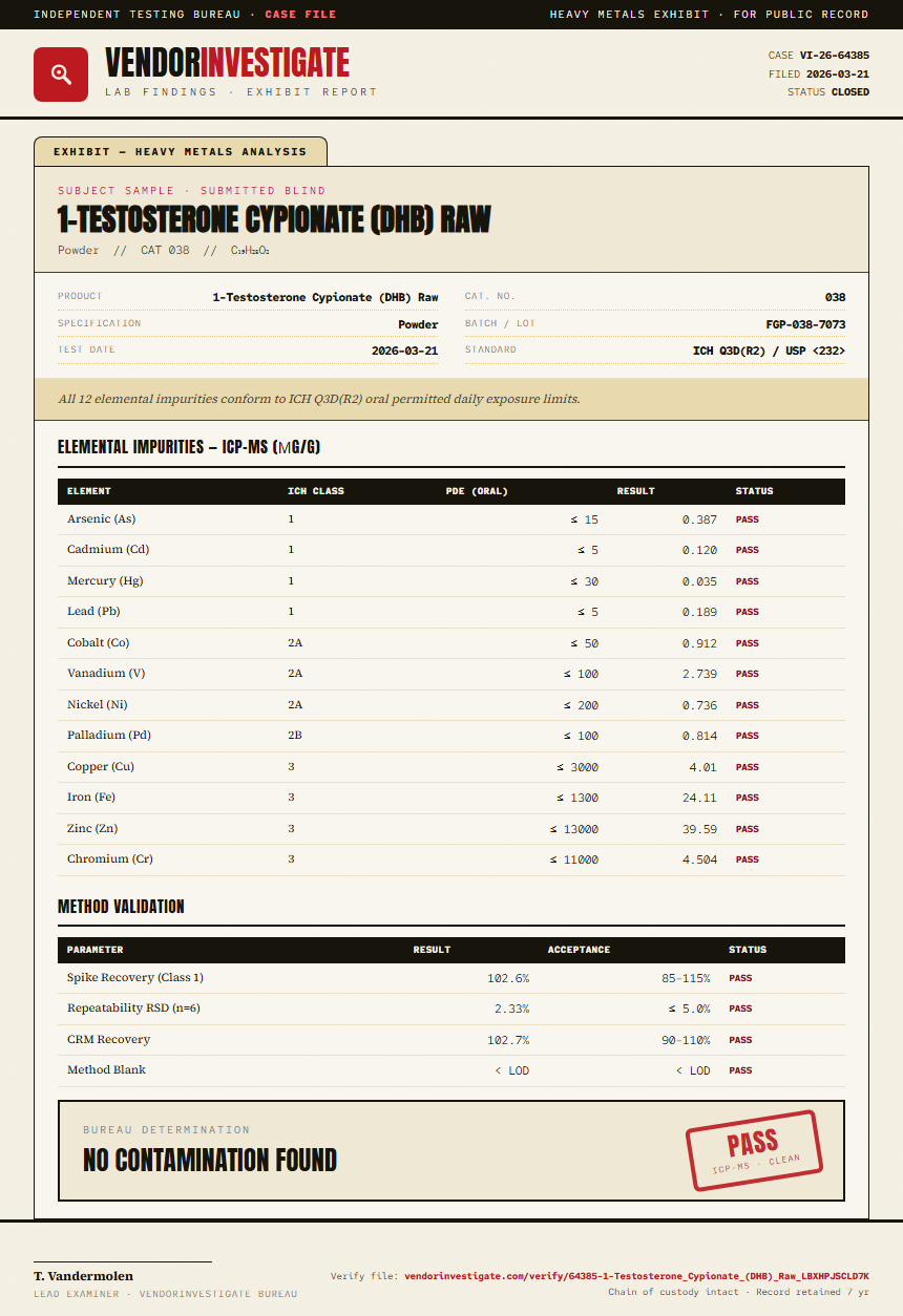 1-Testosterone Cypionate (DHB) Raw Heavy Metals report by VendorInvestigate